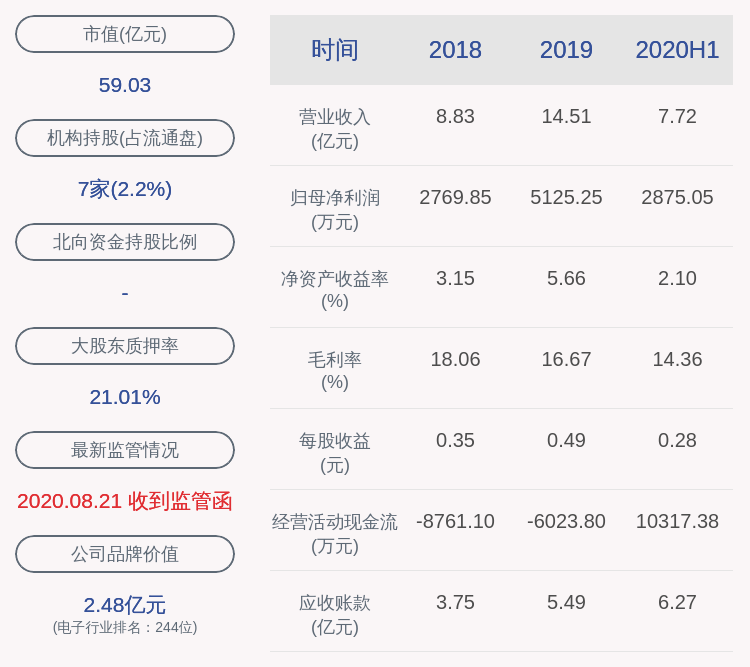 净利润|大捷！三利谱：2020年半年度净利润约2875万元，同比增加2264.09%