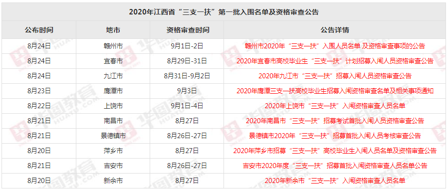 2020年广信区二中高_《上饶市广信区人民zf办公室关于2020—2021学年全区