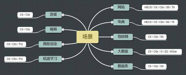 华为|企业上云第一步--超实用华为云云服务器选购技巧+经验