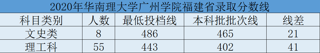 2020年7月福建机场排名8_福建又将迎来一座国际机场,还需要填海造地,预计(2)