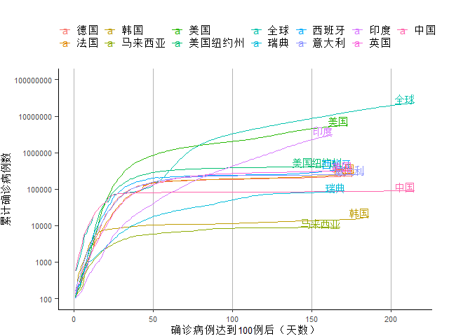 发展中国家|发展中国家新增病例自3月来首次下降，欧元区经济复苏放缓｜全球疫情与经济观察（8月24日）