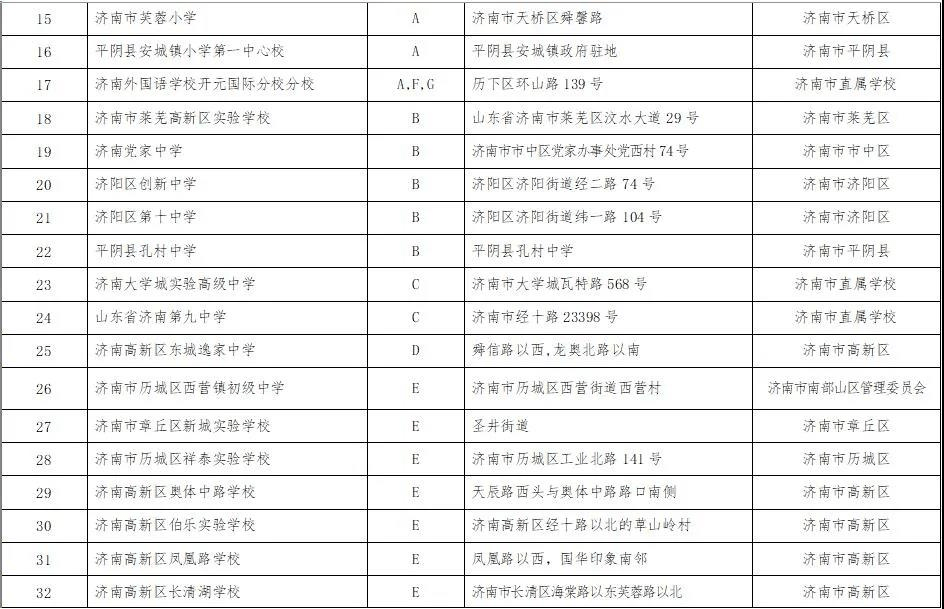 青少年|山东省拟推荐525所学校为“全国青少年校园足球特色学校” 济南34所学校上榜