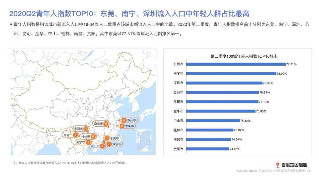 2020年各城市落户人口_2020各省迁移人口