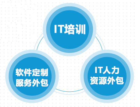 华体会网页登录入口_
携手同行 共助襄阳服务外包工业腾飞！(图2)
