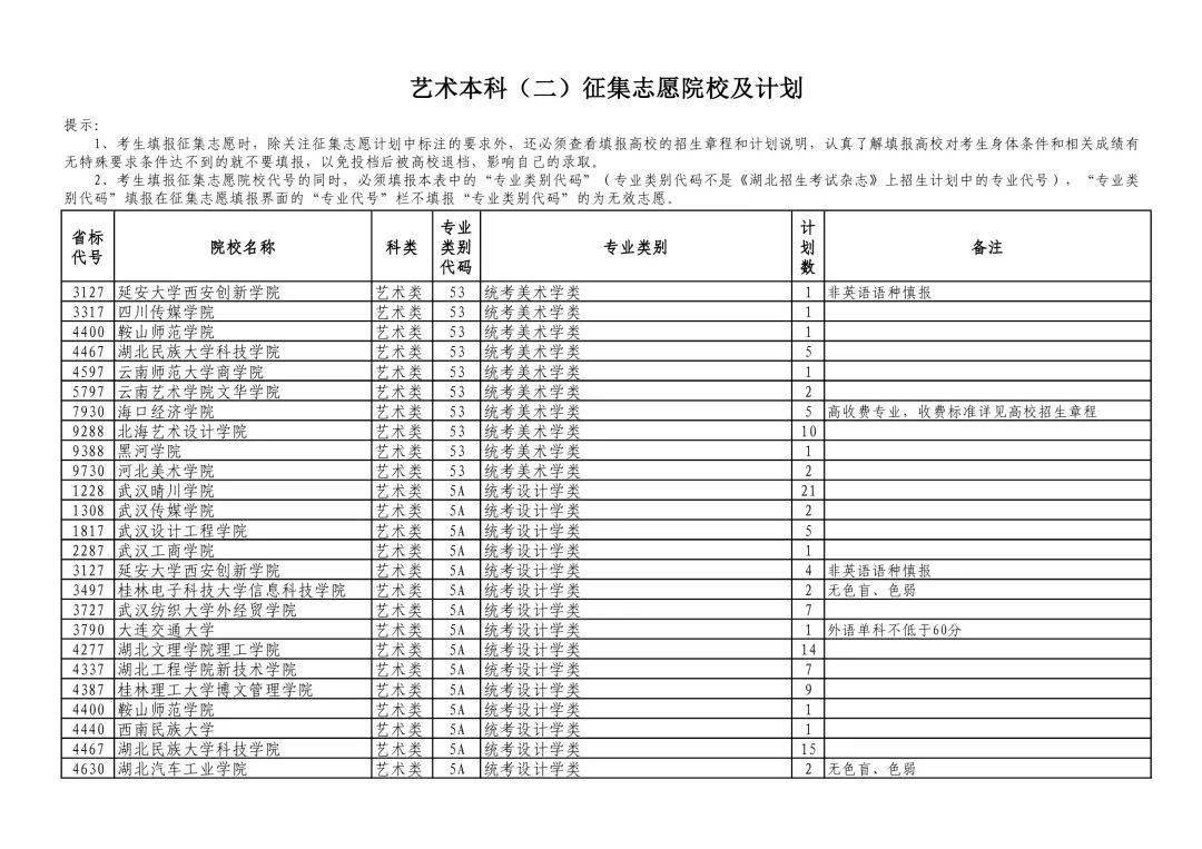 征集志愿怎么报才稳 e49c3cbb21f346428e515e3c744e2c84.jpeg