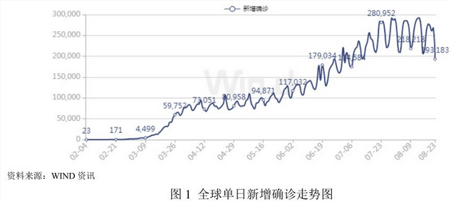 中国宏观经济重要总量_宏观经济图片(2)