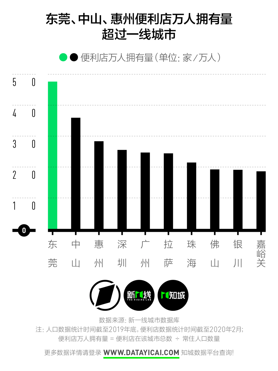 排名|去年一年，为什么全国关了15万家便利店？