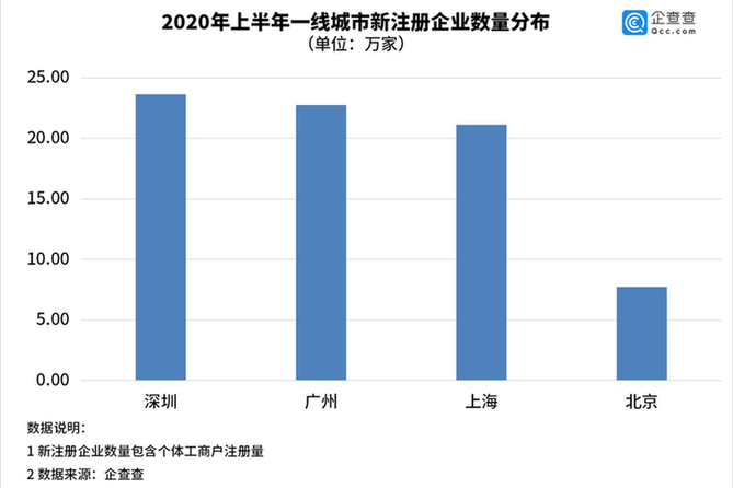 巨变|企查查数据观察|科技酿巨变 见“圳”四十年