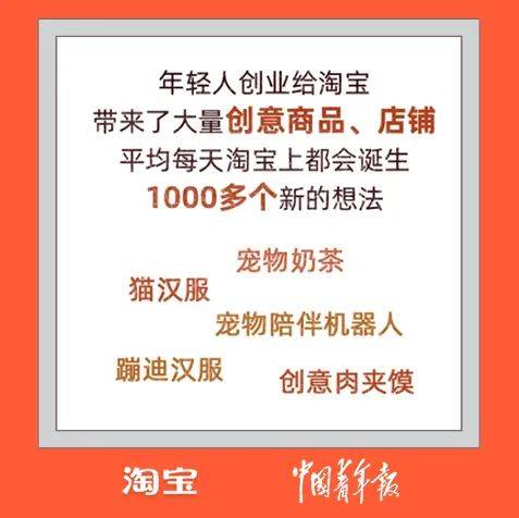 淘宝|热点 | 公布了！20万大学生涌入淘宝，还有硕士博士...