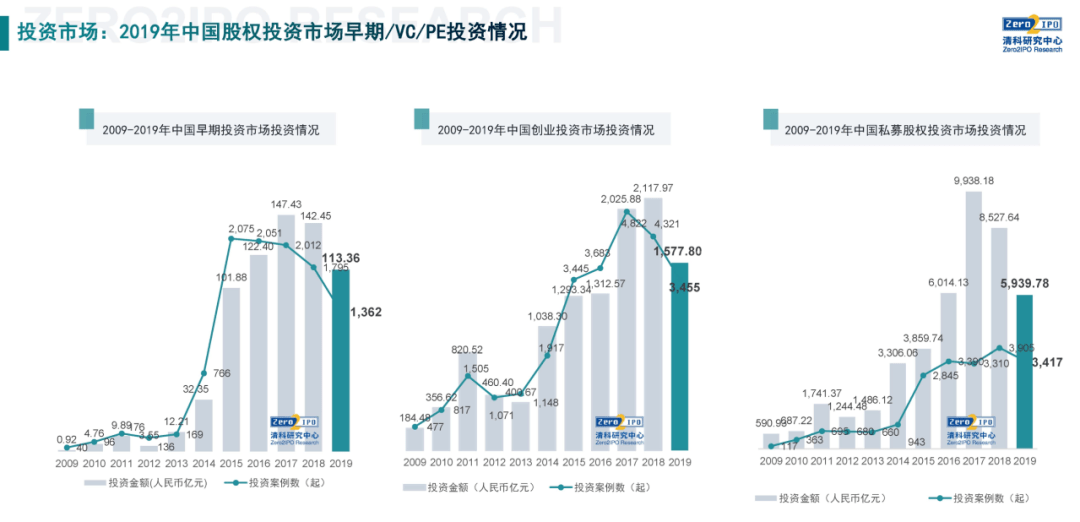 深圳|中国创业投资先行者——东方富海董事长陈玮：创业、创新、创投，缺一不可！