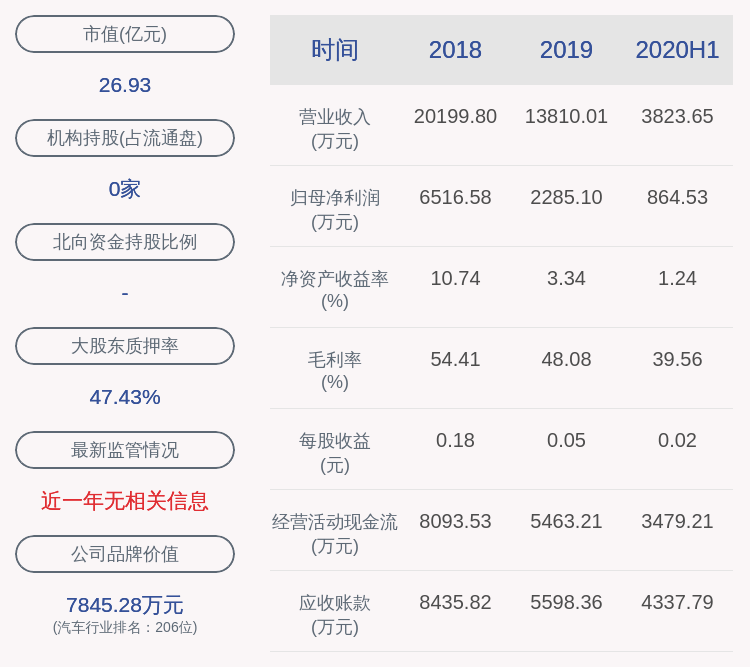 中国|注意！威帝股份：董事崔建民拟减持不超过约28万股