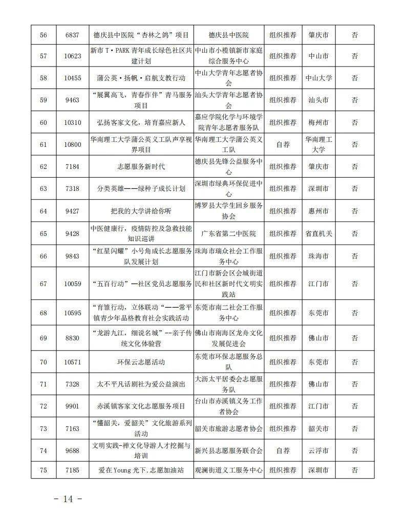 苗族人口有多少2020_松桃苗族自治县供排水有限责任公司2020年公开招聘12名工作(2)