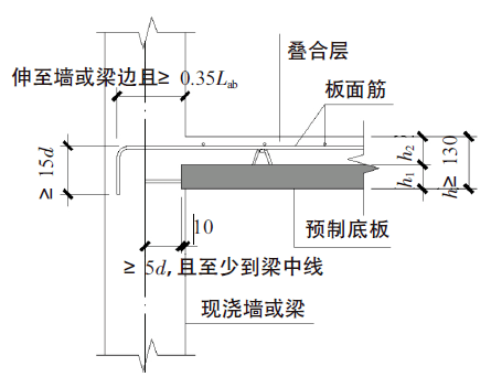 装配式住宅叠合板总超厚?原因分析与控制措施看这里!