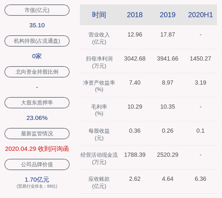 中国|交卷！同益股份：2020年半年度净利润约1450万元，同比下降11.63%