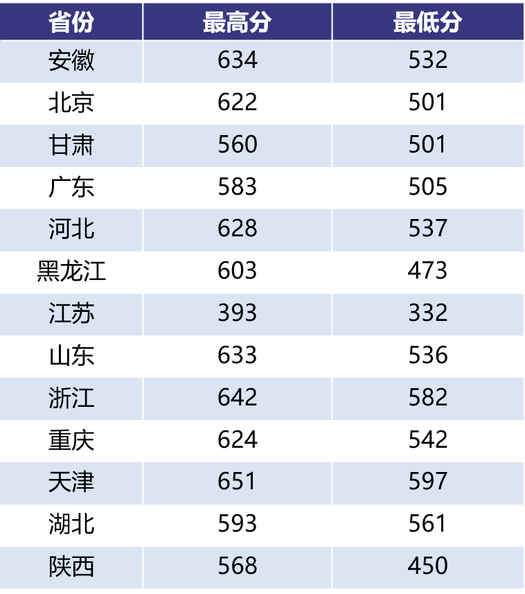 2021南航招生_南航招生网_南航招生章程2021