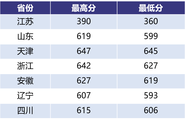 2021南航招生_南航招生网_南航招生章程2021