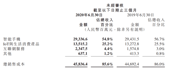 小米|手机业务受到明显打击，小米二季度净利下滑