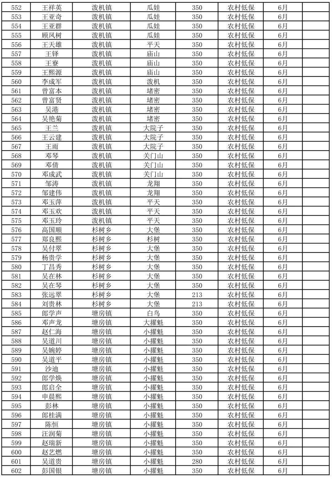 各省贫困人口排名_中国五年内须让6000万人脱贫(2)