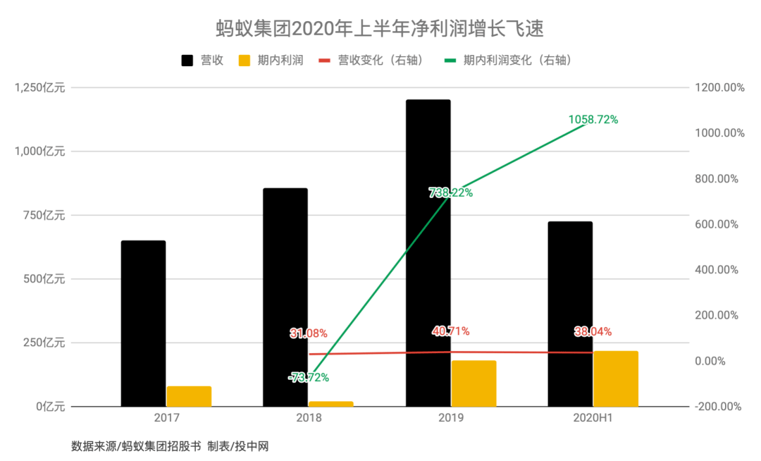 为什么收不到2019年贵阳经开区的GDP