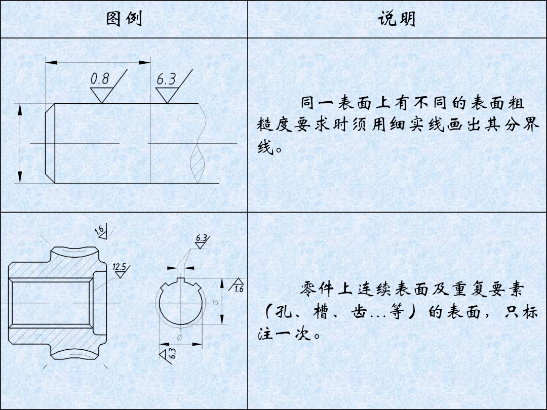 机械制图图纸上技术要求的标注,表面粗糙度,极限与配合公差概念