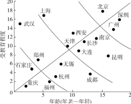 关于人口迁移的知识_人口迁移