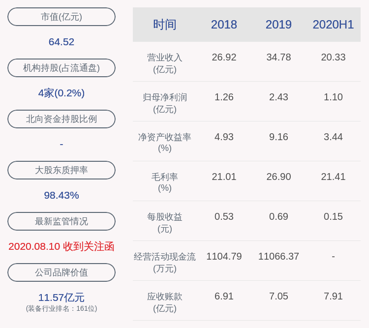 林建伟|中来股份：2020年半年度净利润约1.1亿元，同比下降2.17%