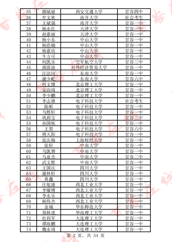 本科一批(第一期)1333人!甘谷2020年高考录取光荣榜出炉!