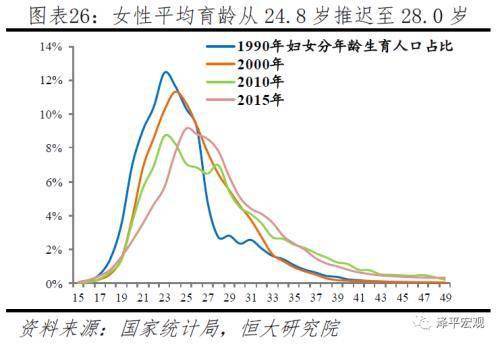 任泽平称应全面放开鼓励生育让更多的人想生敢生