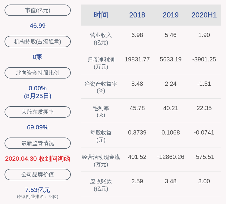 移动信息|由盈转亏！恒信东方：2020年半年度净利润约-3901万元
