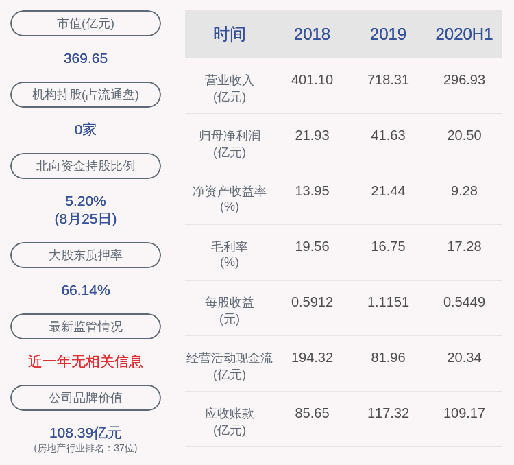 股份|中南建设：控股股东中南城投解除质押1.39亿股