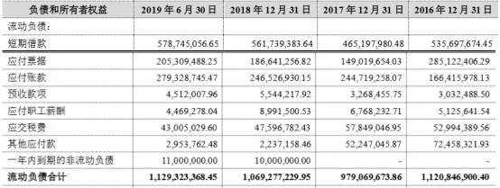 净利|五洲特纸扣非净利连下滑 流动负债高资金拆借被套利