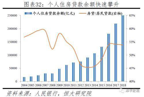 任泽平称应全面放开鼓励生育让更多的人想生敢生