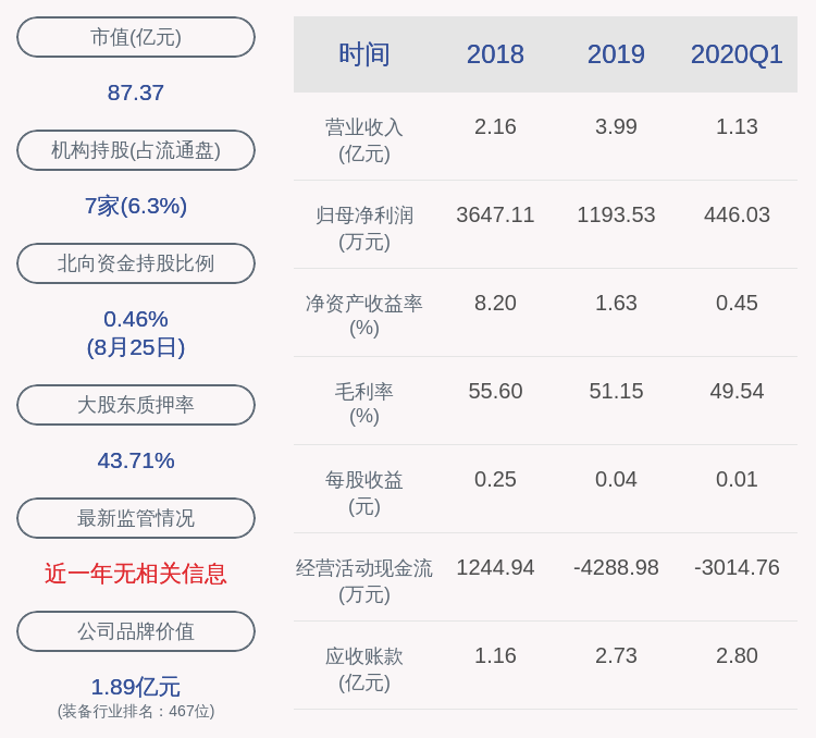 发布公告|注意！长川科技：部分董事拟减持合计不超过330万股