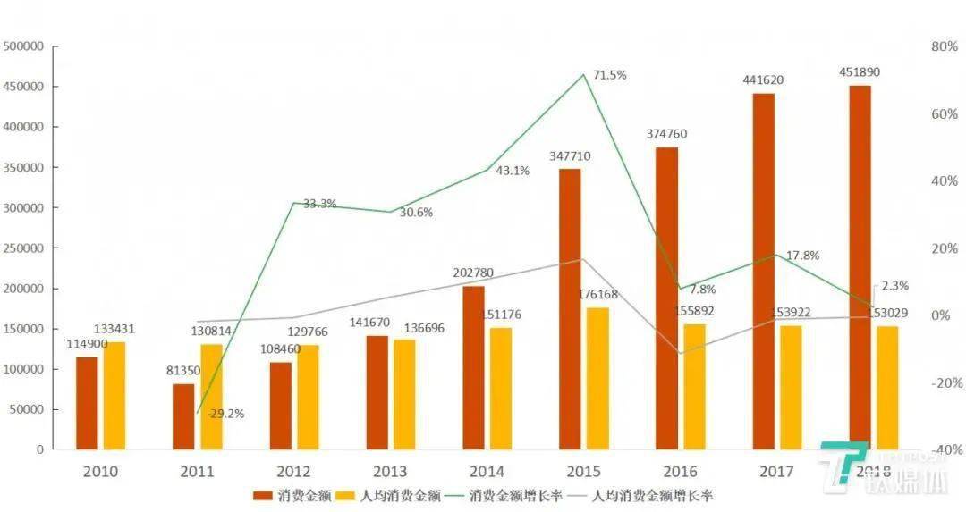 为什么日本人不用消费gdp_日本四季度GDP上修,发展态势仍扑朔迷离