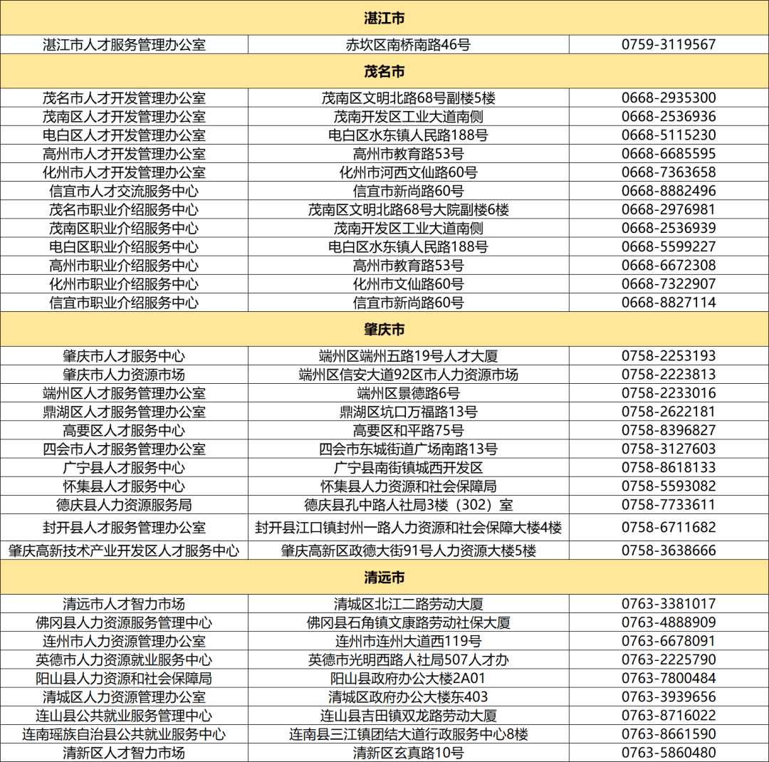 流动人口服务管理短板_情绪管理图片(3)