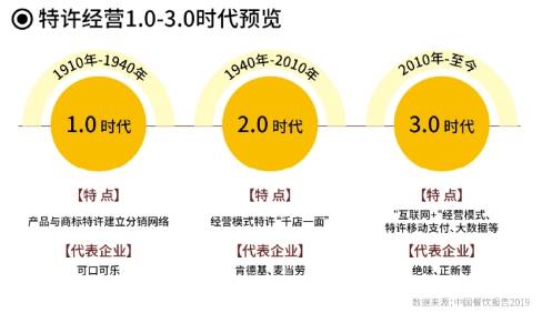 餐饮|餐饮创业者指南出炉！美团联合CCFA发布“2020中国餐饮加盟榜TOP100”