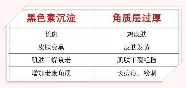 皮肤|白到发光的张雨绮性感冲出屏幕!这次成了“直女斩”