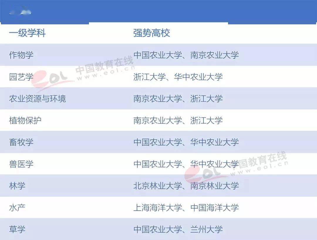 选择了|后来都选择了谁？那些放弃清华北大的学霸