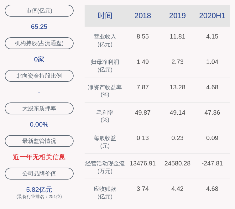 发布公告|注意！新天科技：董事、总经理常明松拟减持不超过2.3万股