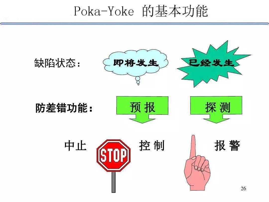 为什么敢说不接受缺陷产品