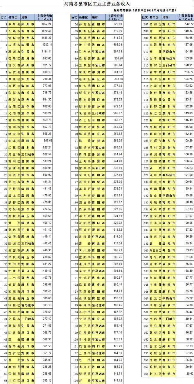 河南南乐gdp_2018河南gdp排名 河南各市gdp排名2018 去年1 4季度河南各市生产总值排名 国内财经(2)