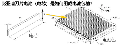 看到比亚迪的刀片电池三元锂电池究竟慌不慌