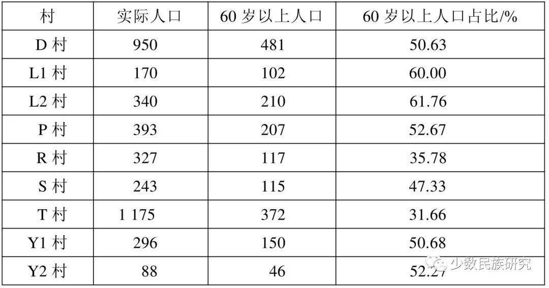 中国民族人口排名2021_谁才是中国的第57个民族(3)