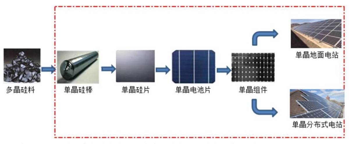 组件|单晶组件和硅片销量增长，隆基股份上半年净利同比增105%