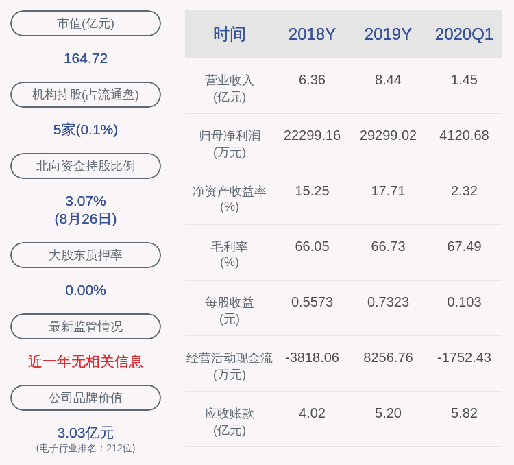 中国|宏达电子：2020年半年度净利润约1.92亿元，同比增加6%
