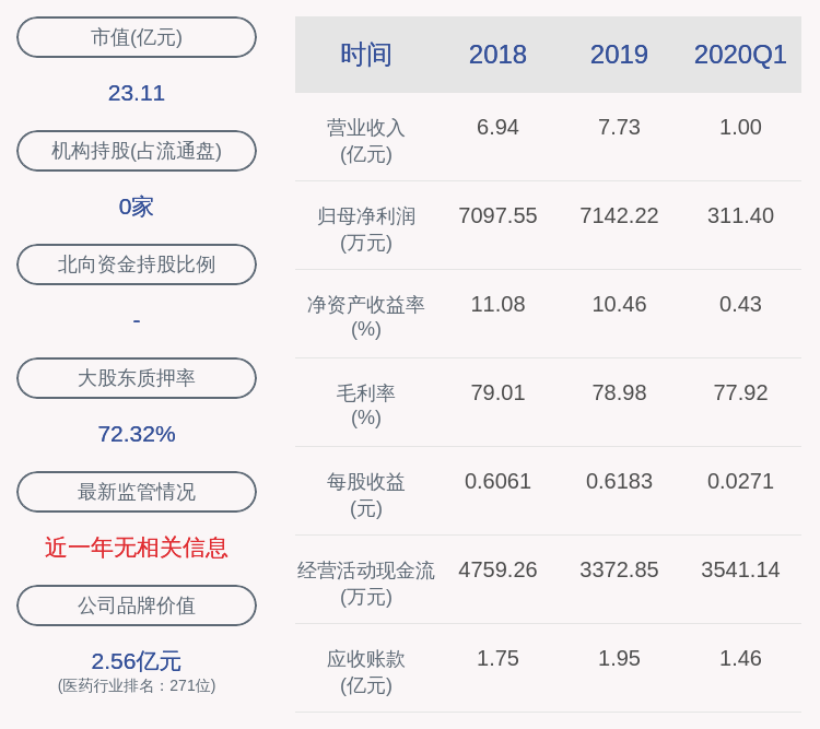 发布公告|新天药业：聘任王光平为公司董事会秘书、施雪雁为公司内部审计负责人