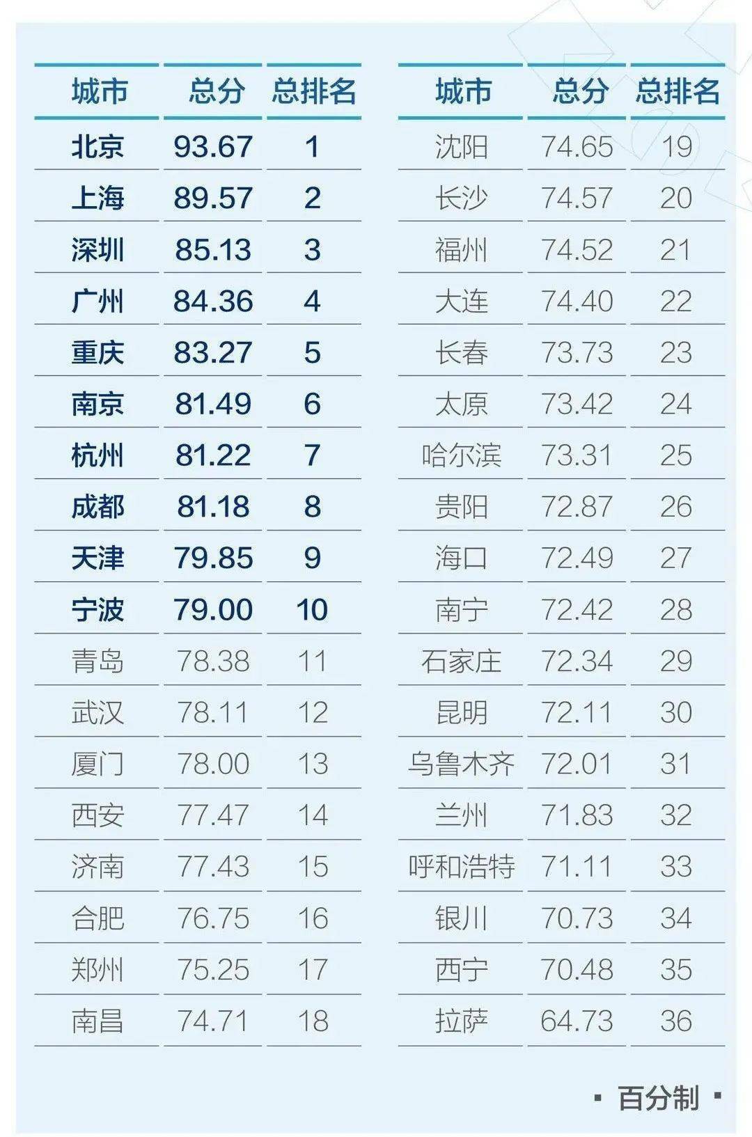 邵阳人口在湖南排名第几位_湖南邵阳(3)