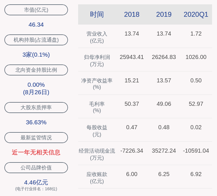 同比|下滑！先河环保：2020年半年度净利润约6909万元，同比下降28.06%