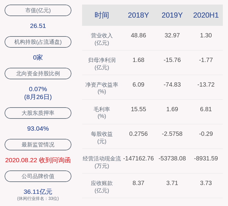 比例|腾邦国际：控股股东腾邦集团被动减持约1165.30万股，比例超过1%