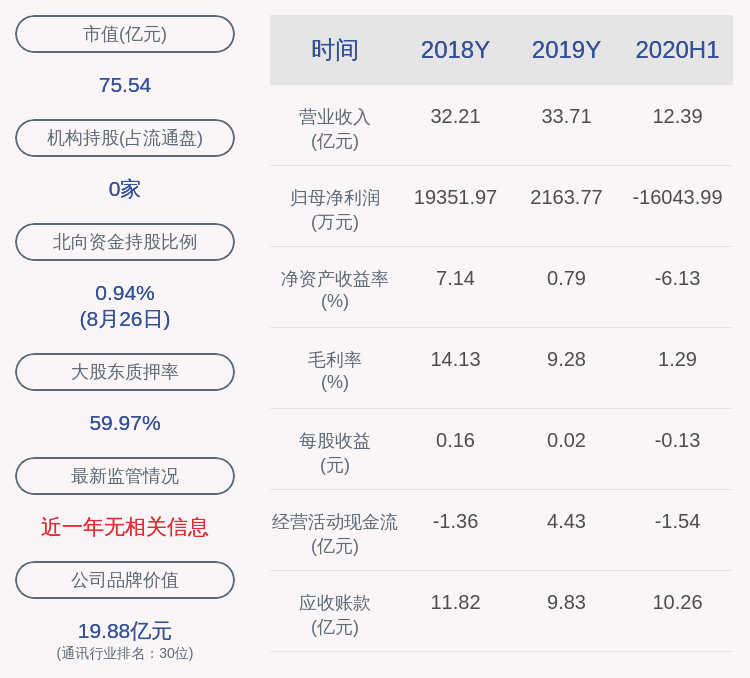 学历|由盈转亏！永鼎股份：2020年半年度净利润约-1.60亿元，同比下降692.84%